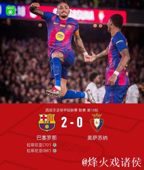 西甲-拉菲尼亚梅开二度 巴萨主场2-0完胜奥萨苏纳