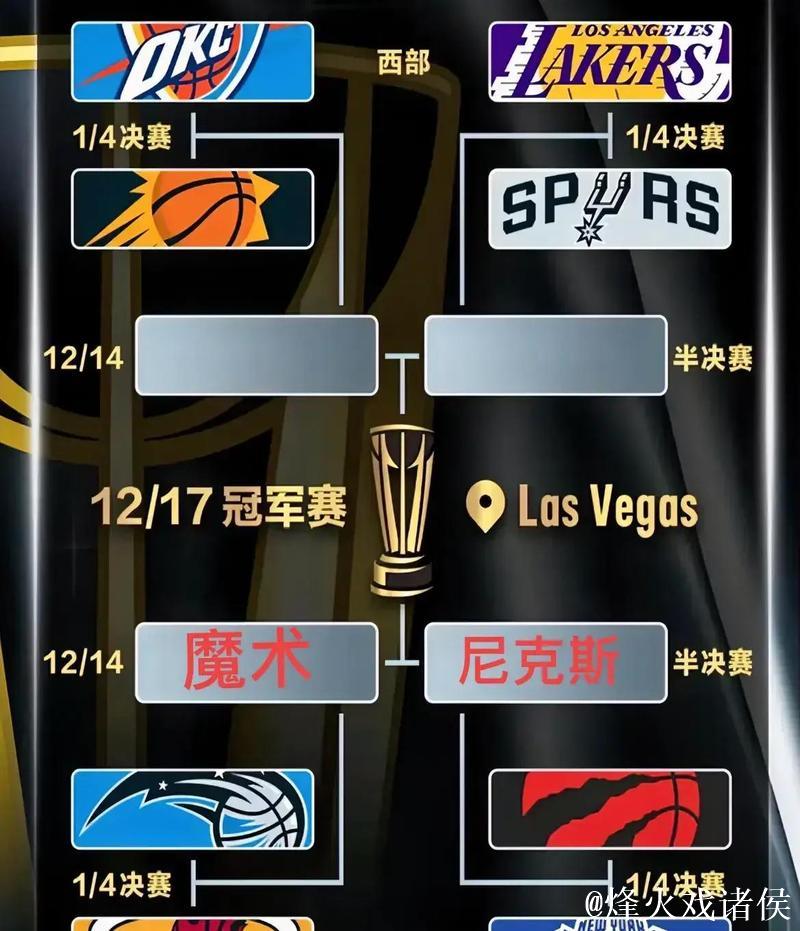 尼克斯轻取猛龙闯进杯赛四强 尼克斯轻取猛龙闯进杯赛四强